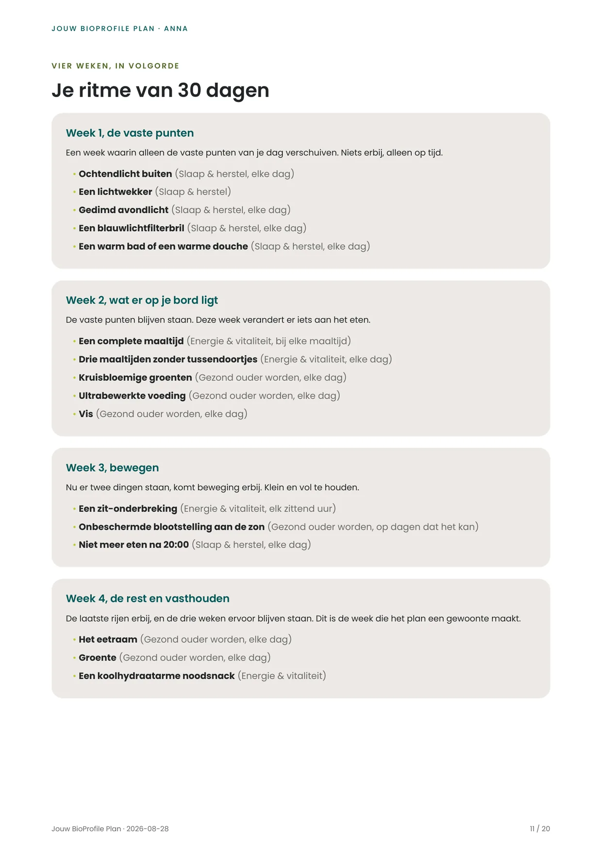 Pagina uit een BioProfile-plan met het ritme van dertig dagen, verdeeld over vier weken