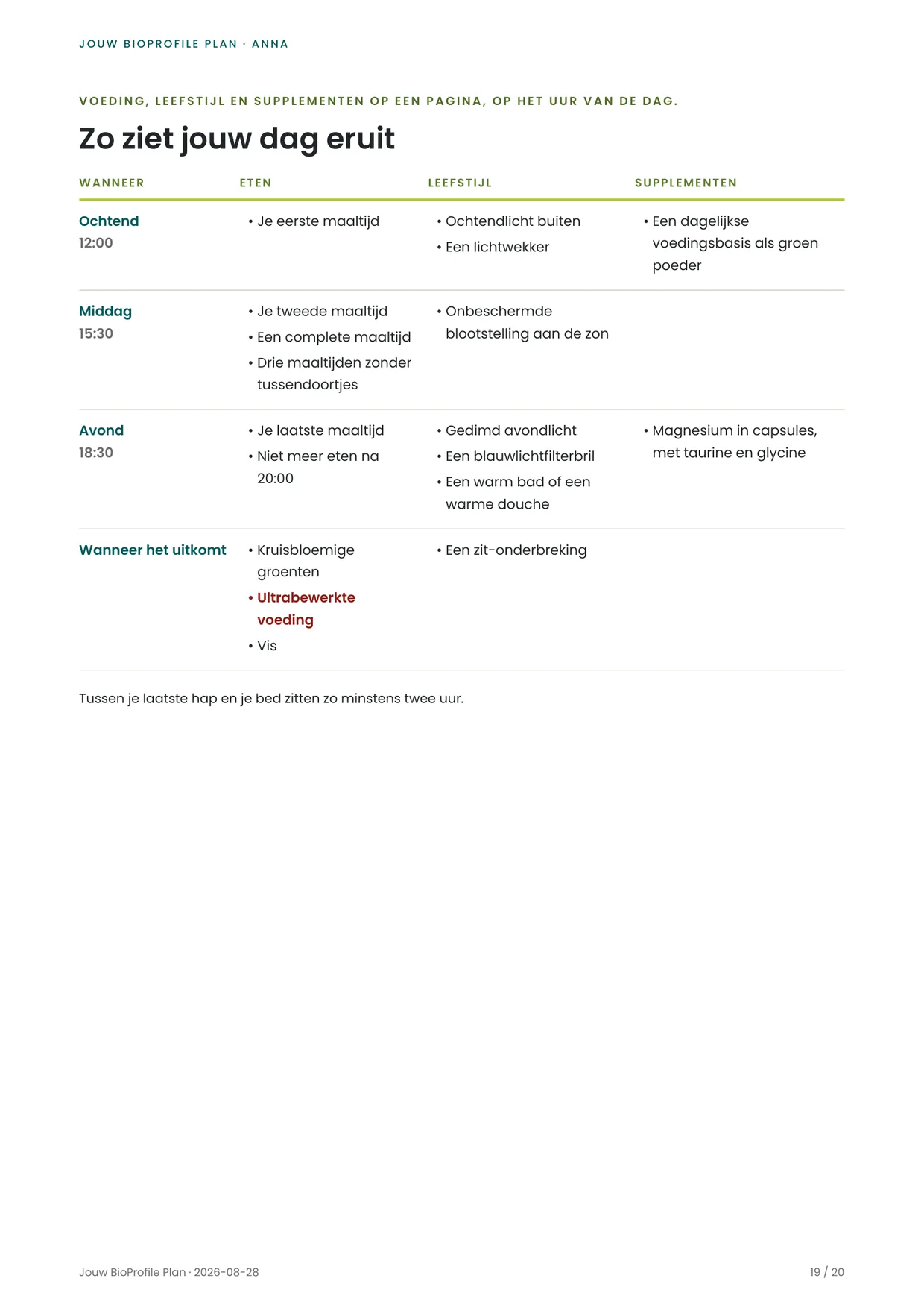 Pagina uit een BioProfile-plan met voeding, leefstijl en supplementen naast elkaar op het uur van de dag