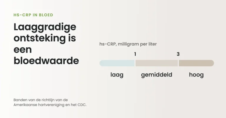 Low-grade inflammation: what your body feels of it, what only your blood knows and what a recovery scan measures
