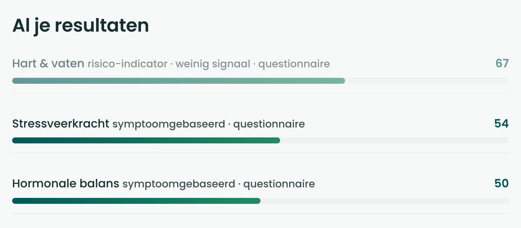 Die Ergebnisseite mit den elf Gesundheitsbereichen und ihren Scores.