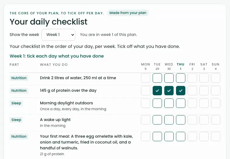 A client's daily checklist, ticked off week by week.